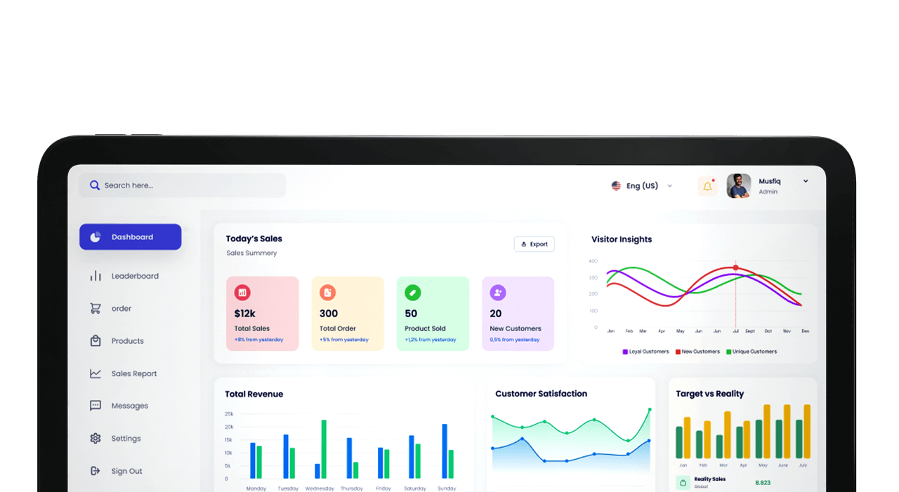 Tablet open to reporting dashboard in landscape orientation.